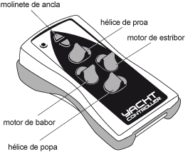 YachtController Remote Control