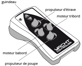 YachtController Remote Control