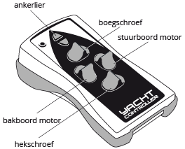 YachtController Remote Control